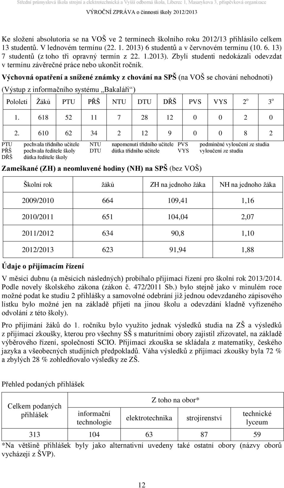 Výchovná opatření a snížené známky z chování na SPŠ (na VOŠ se chování nehodnotí) (Výstup z informačního systému Bakaláři ) Pololetí Žáků PTU PŘŠ NTU DTU DŘŠ PVS VYS 2 o 3 o 1.