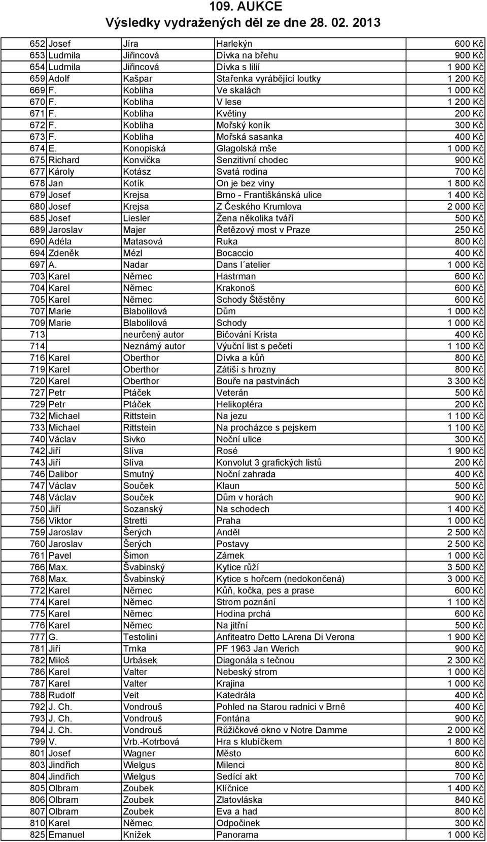 Konopiská Glagolská mše 1 000 Kč 675 Richard Konvička Senzitivní chodec 900 Kč 677 Károly Kotász Svatá rodina 700 Kč 678 Jan Kotík On je bez viny 1 800 Kč 679 Josef Krejsa Brno - Františkánská ulice