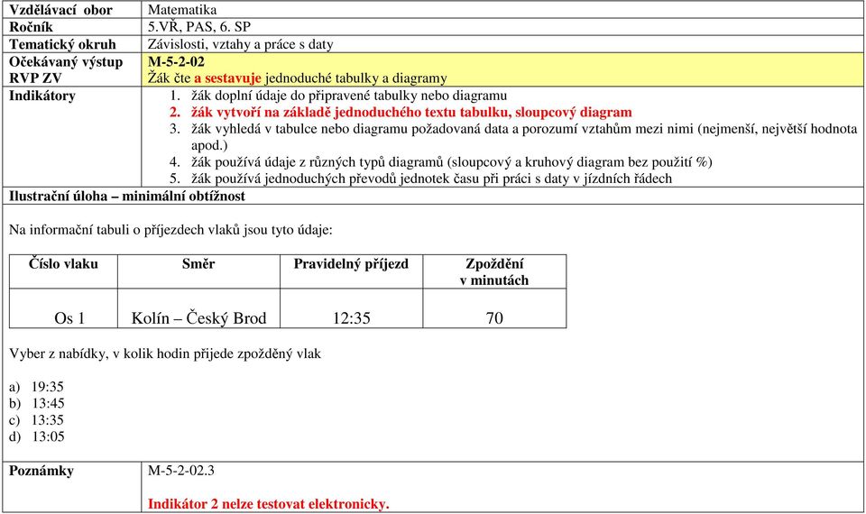 žák vyhledá v tabulce nebo diagramu požadovaná data a porozumí vztahům mezi nimi (nejmenší, největší hodnota apod.) 4.