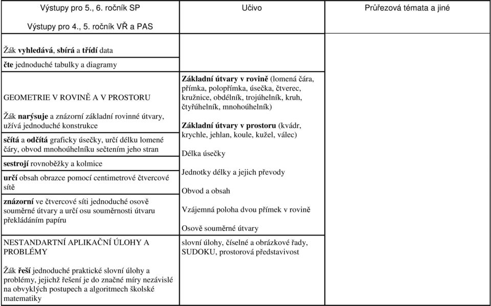 užívá jednoduché konstrukce sčítá a odčítá graficky úsečky, určí délku lomené čáry, obvod mnohoúhelníku sečtením jeho stran sestrojí rovnoběžky a kolmice určí obsah obrazce pomocí centimetrové