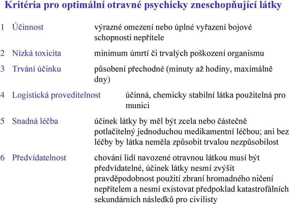 by měl být zcela nebo částečně potlačitelný jednoduchou medikamentní léčbou; ani bez léčby by látka neměla způsobit trvalou nezpůsobilost 6 Předvídatelnost chování lidí navozené otravnou