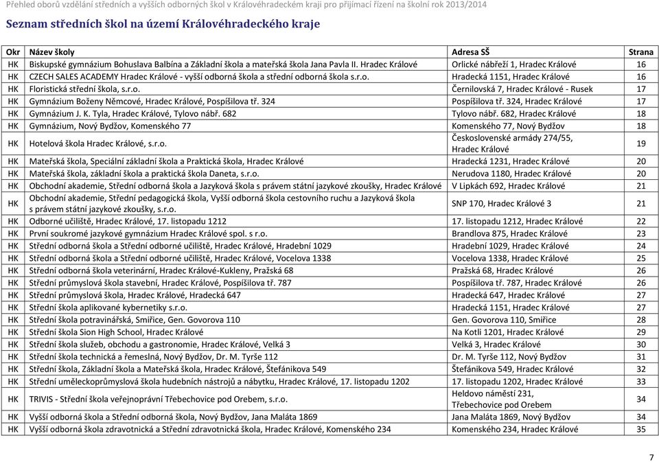 r.o. Černilovská 7, Hradec Králové - Rusek 17 HK Gymnázium Boženy Němcové, Hradec Králové, Pospíšilova tř. 324 Pospíšilova tř. 324, Hradec Králové 17 HK Gymnázium J. K. Tyla, Hradec Králové, Tylovo nábř.