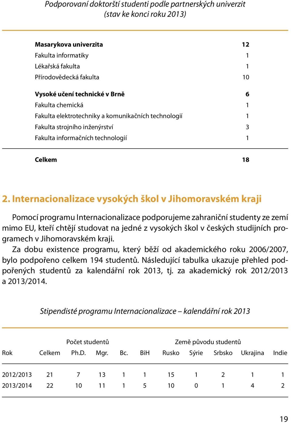 Internacionalizace vysokých škol v Jihomoravském kraji Pomocí programu Internacionalizace podporujeme zahraniční studenty ze zemí mimo EU, kteří chtějí studovat na jedné z vysokých škol v českých