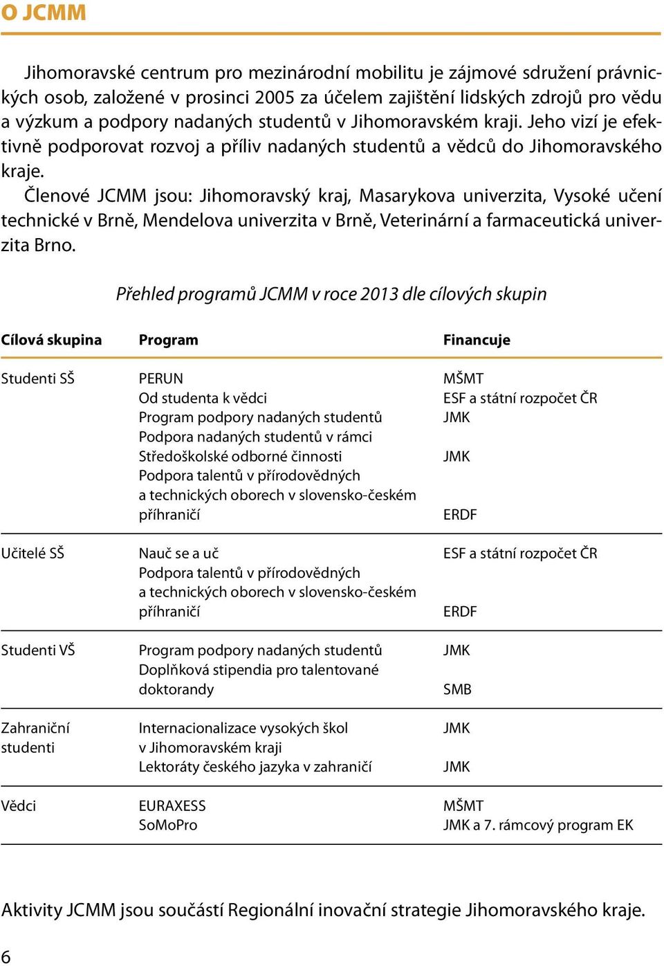 Členové JCMM jsou: Jihomoravský kraj, Masarykova univerzita, Vysoké učení technické v Brně, Mendelova univerzita v Brně, Veterinární a farmaceutická univerzita Brno.