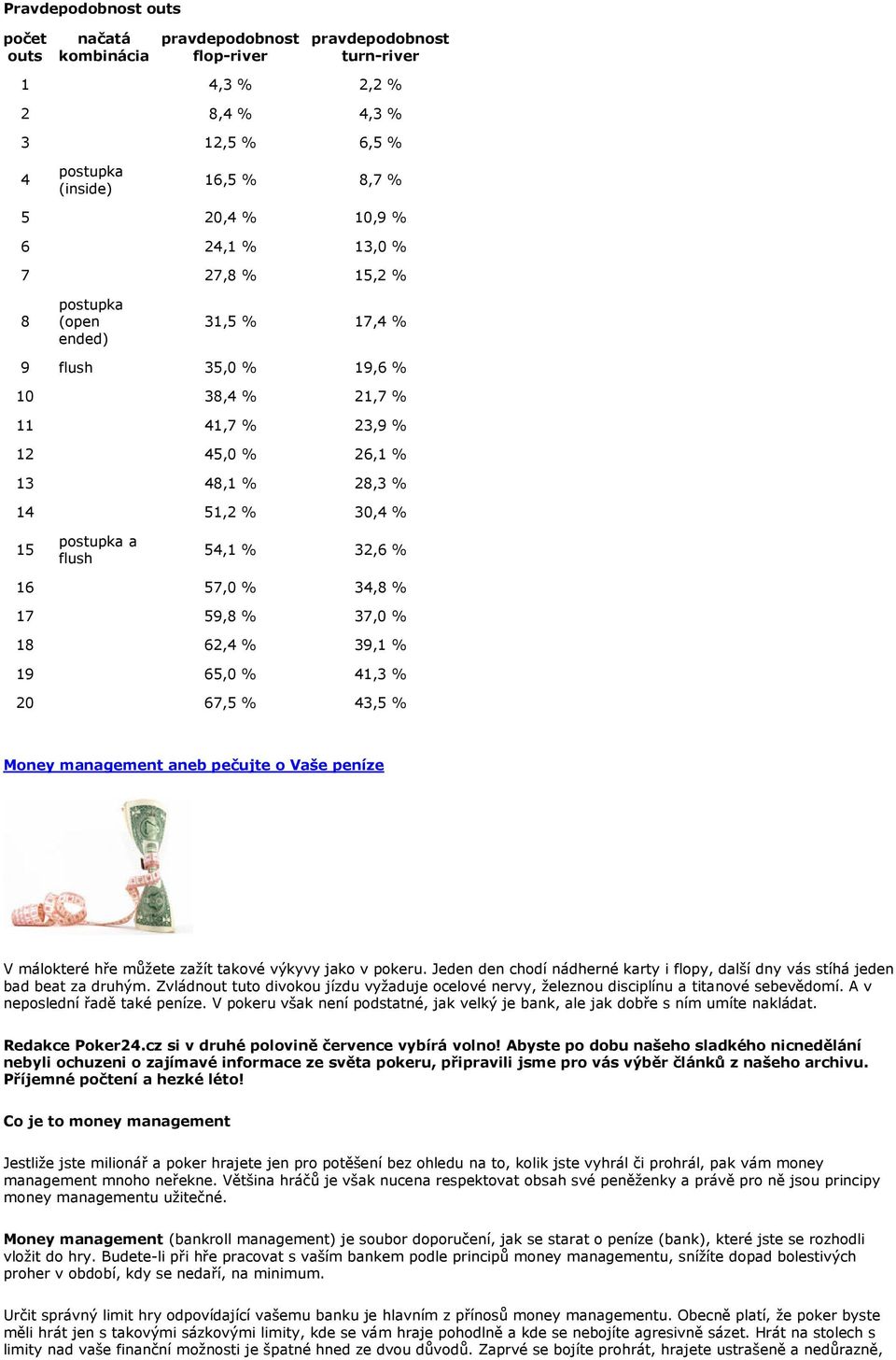 % 32,6 % 16 57,0 % 34,8 % 17 59,8 % 37,0 % 18 62,4 % 39,1 % 19 65,0 % 41,3 % 20 67,5 % 43,5 % Money management aneb pečujte o Vaše peníze V málokteré hře můžete zažít takové výkyvy jako v pokeru.