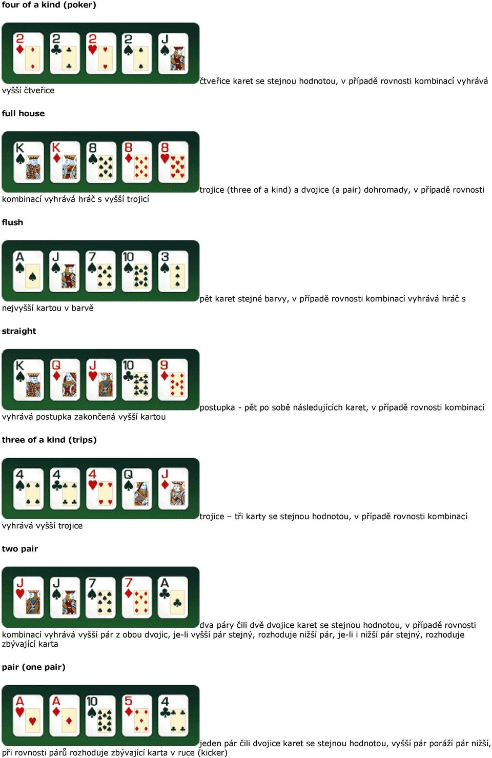 po sobě následujících karet, v případě rovnosti kombinací three of a kind (trips) vyhrává vyšší trojice trojice tři karty se stejnou hodnotou, v případě rovnosti kombinací two pair dva páry čili dvě