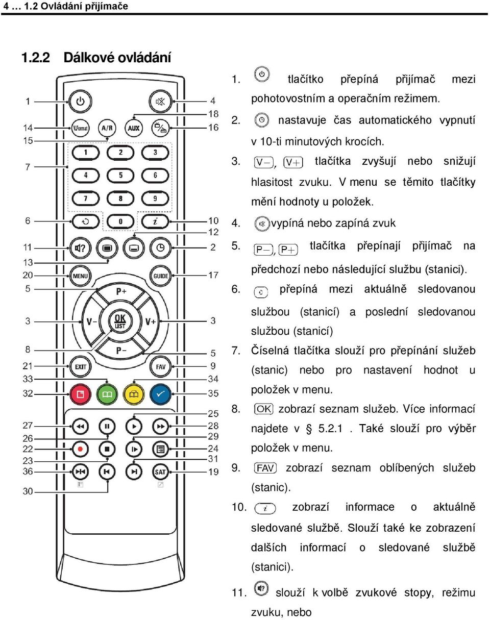 tlačítka přepínají přijímač na předchozí nebo následující službu (stanici). 6. přepíná mezi aktuálně sledovanou službou (stanicí) a poslední sledovanou službou (stanicí) 7.