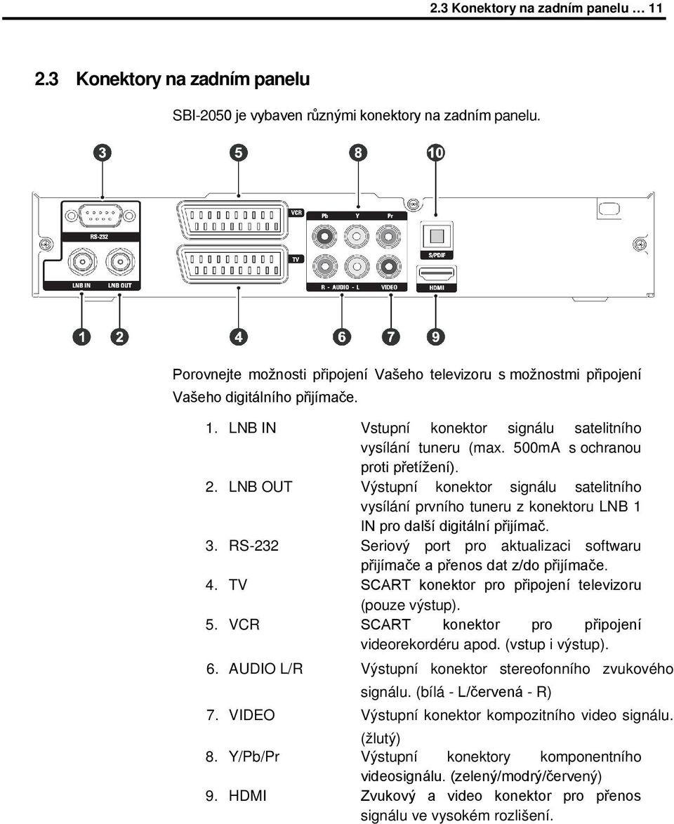 500mA s ochranou proti přetížení). 2. LNB OUT Výstupní konektor signálu satelitního vysílání prvního tuneru z konektoru LNB 1 IN pro další digitální přijímač. 3.