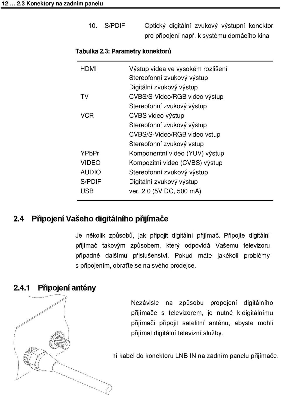 zvukový výstup CVBS video výstup Stereofonní zvukový výstup CVBS/S-Video/RGB video vstup Stereofonní zvukový vstup Komponentní video (YUV) výstup Kompozitní video (CVBS) výstup Stereofonní zvukový