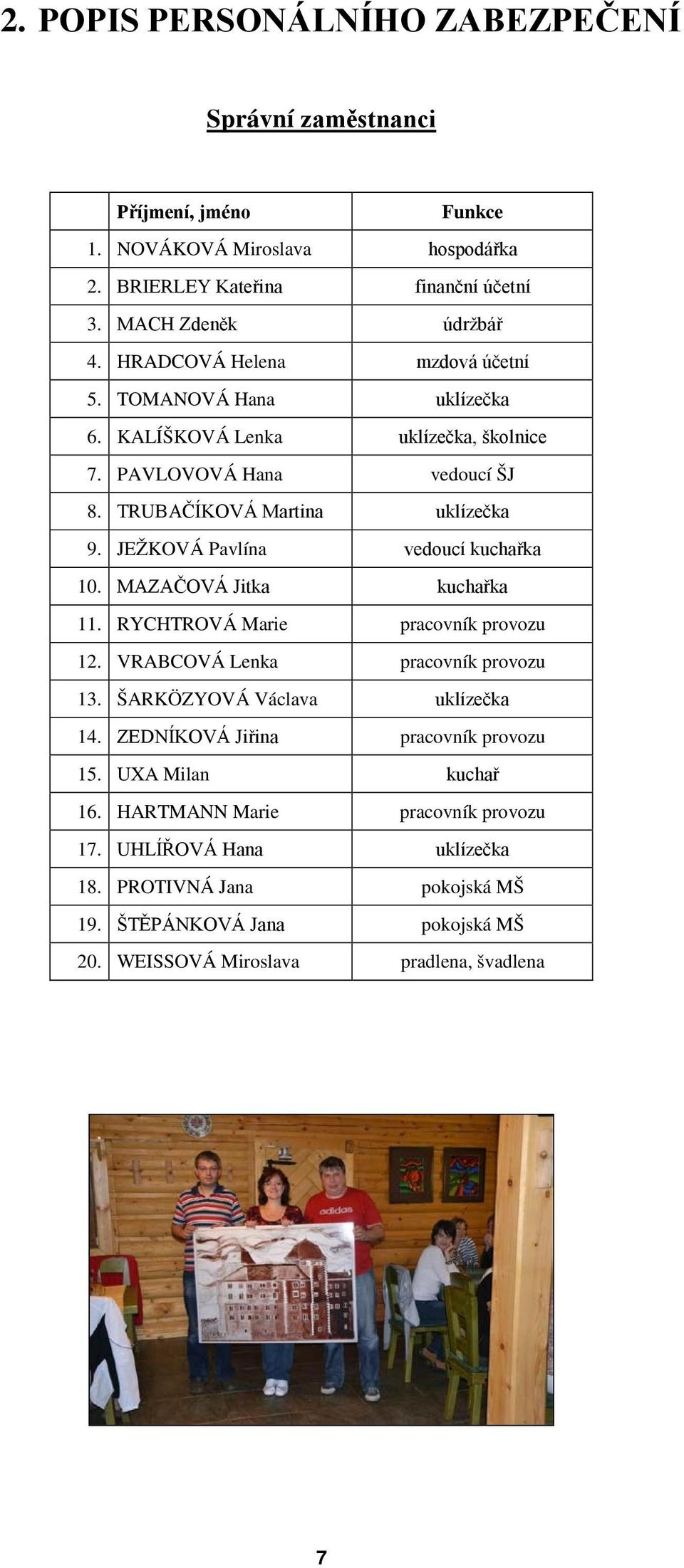 JEŽKOVÁ Pavlína vedoucí kuchařka 10. MAZAČOVÁ Jitka kuchařka 11. RYCHTROVÁ Marie pracovník provozu 12. VRABCOVÁ Lenka pracovník provozu 13. ŠARKÖZYOVÁ Václava uklízečka 14.