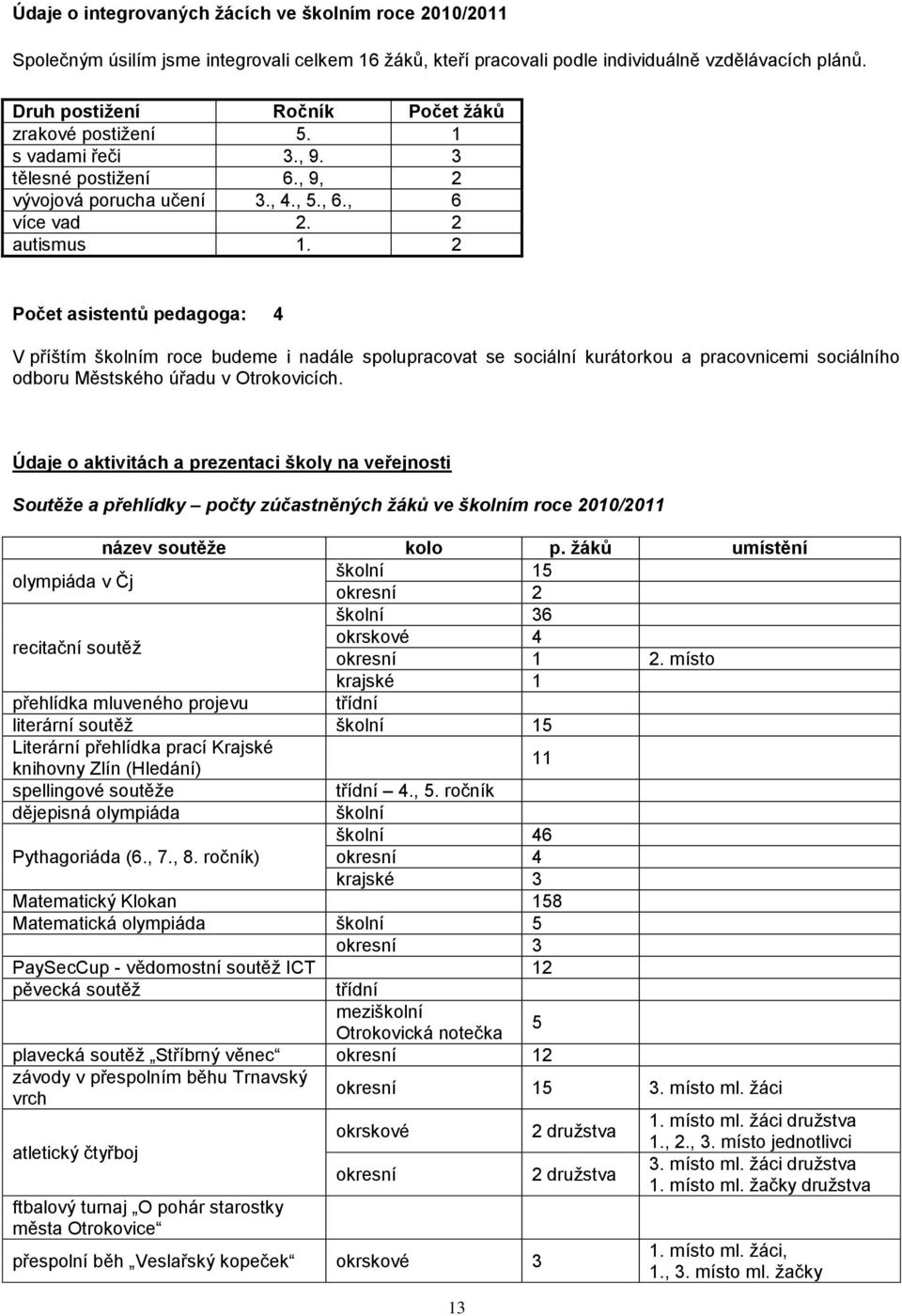 2 Počet asistentů pedagoga: 4 V příštím školním roce budeme i nadále spolupracovat se sociální kurátorkou a pracovnicemi sociálního odboru Městského úřadu v Otrokovicích.