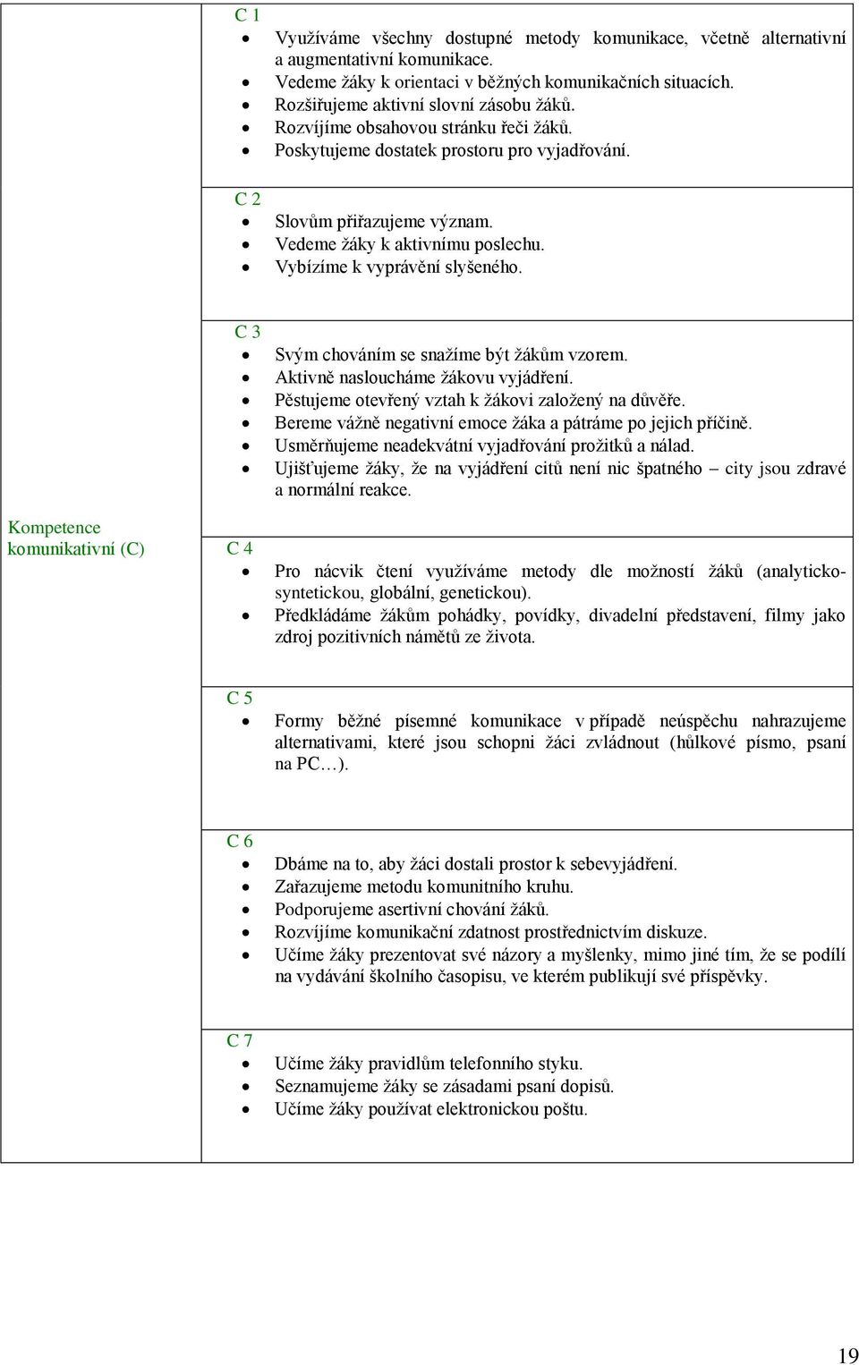 Kompetence komunikativní (C) C 3 C 4 Svým chováním se snažíme být žákům vzorem. Aktivně nasloucháme žákovu vyjádření. Pěstujeme otevřený vztah k žákovi založený na důvěře.