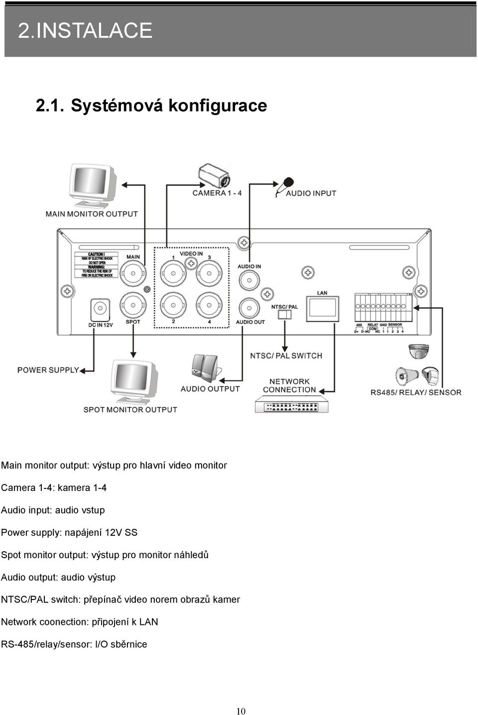 kamera 1-4 Audio input: audio vstup Power supply: napájení 12V SS Spot monitor output: