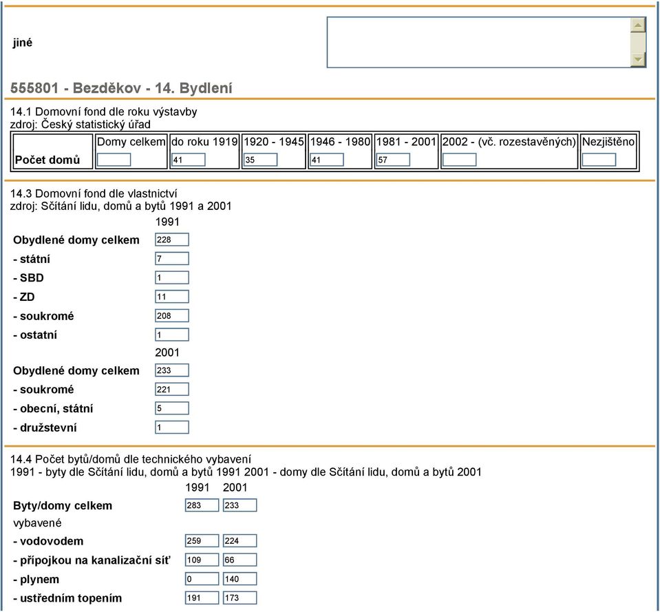 3 Domovní fond dle vlastnictví zdroj: Sčítání lidu, domů a bytů 1991 a 2001 1991 Obydlené domy celkem 228 - státní 7 - SBD 1 - ZD 11 - soukromé 208 - ostatní 1 2001 Obydlené domy celkem