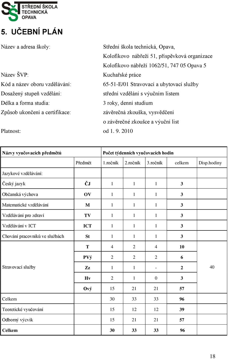 závěrečná zkouška, vysvědčení o závěrečné zkoušce a výuční list Platnost: od 1. 9. 2010 Názvy vyučovacích předmětů Počet týdenních vyučovacích hodin Předmět 1.ročník 2.ročník 3.ročník celkem Disp.