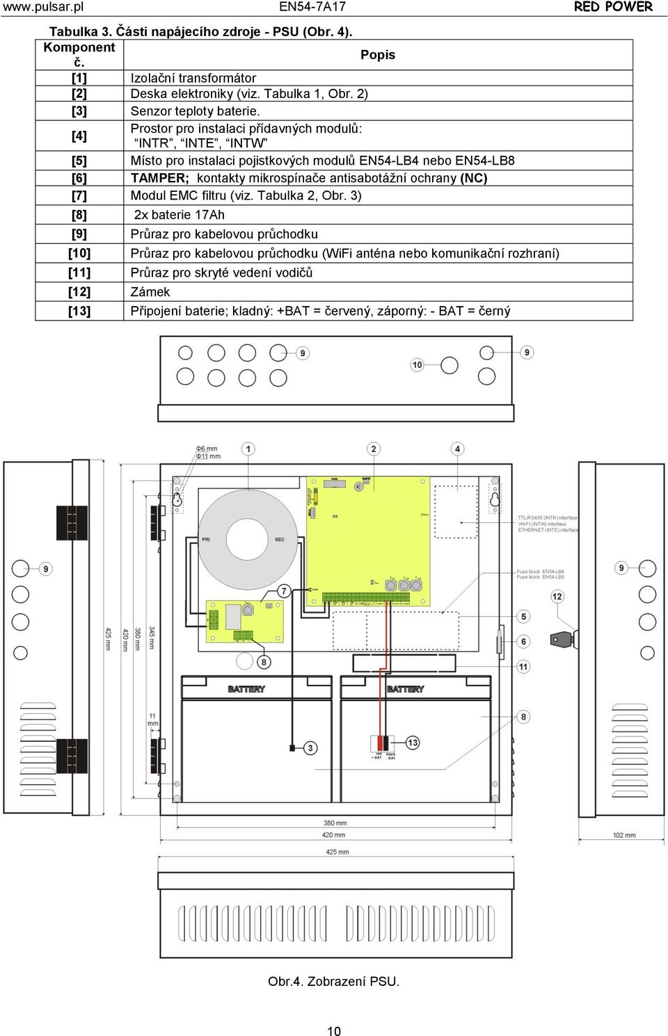 antisabotážní ochrany (NC) [7] Modul EMC filtru (viz. Tabulka 2, Obr.