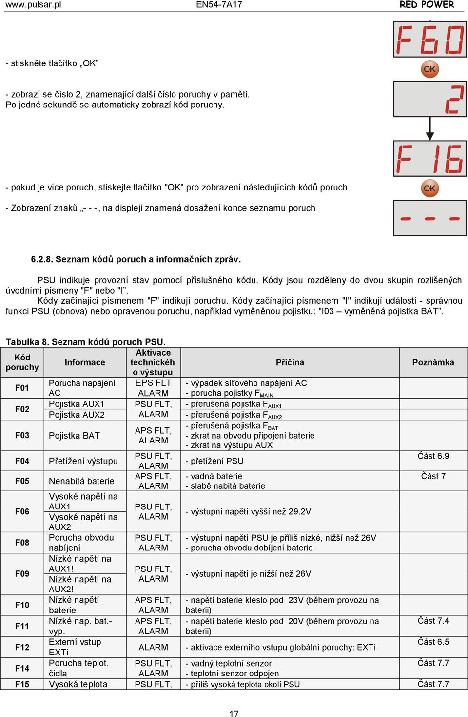 Seznam kódů poruch a informačních zpráv. PSU indikuje provozní stav pomocí příslušného kódu. Kódy jsou rozděleny do dvou skupin rozlišených úvodními písmeny "F" nebo "I.