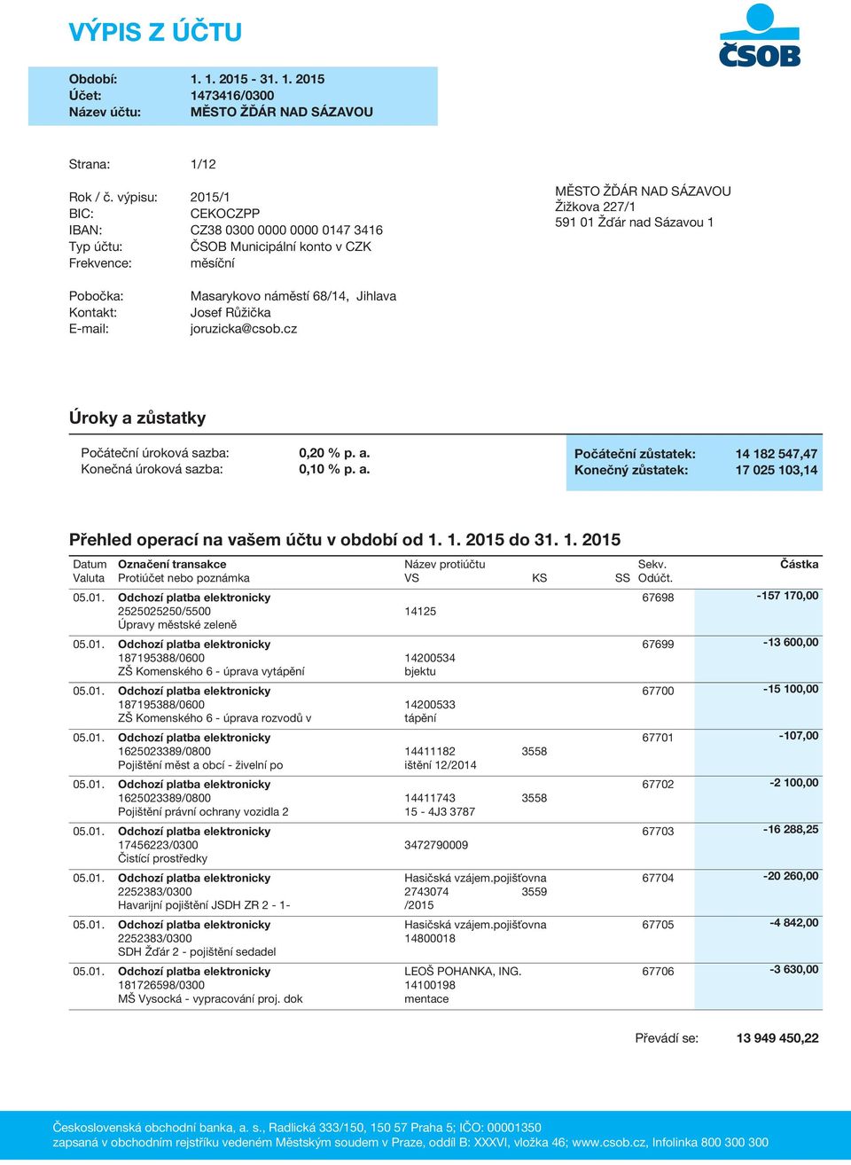 Kontakt: E-mail: Masarykovo náměstí 68/14, Jihlava Josef Růžička joruzicka@csob.cz X Úroky a 