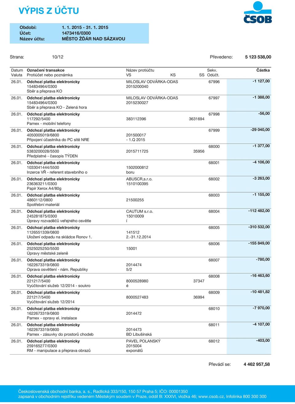 r.o. 15010009 í 1126551339/0800 141512 Uložení odpadu na skládce Ronov 1. 2.-31.12.2014 2525025250/5500 15001 Úpravy městské zeleně 1622673319/0800 2014474 Oprava osvětlení - nám.