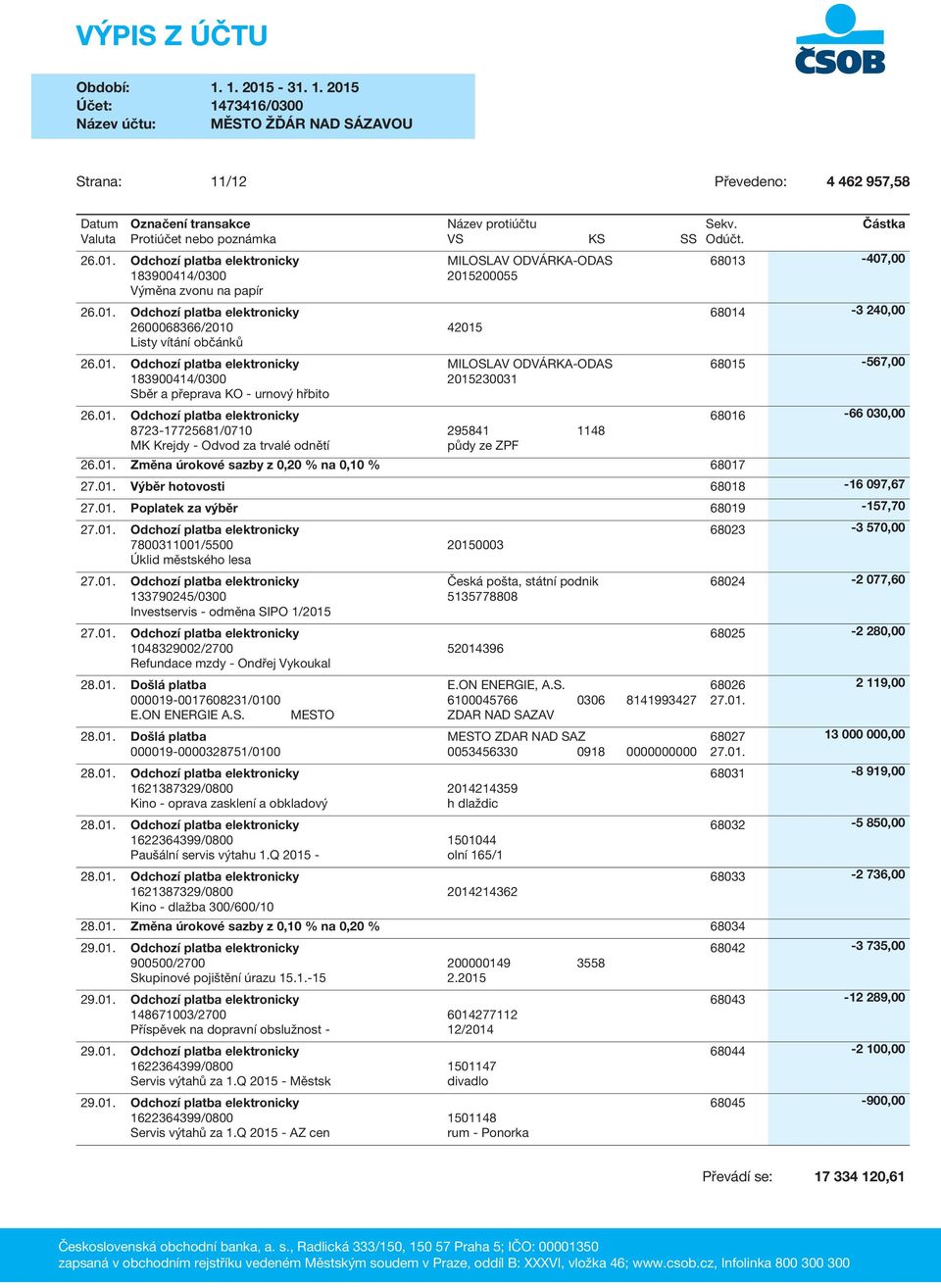 01. Poplatek za výběr 68019-157,70 27.01. Odchozí platba elektronicky 7800311001/5500 20150003 Úklid městského lesa 27.01. Odchozí platba elektronicky 133790245/0300 Investservis - odměna SIPO 1/2015 27.