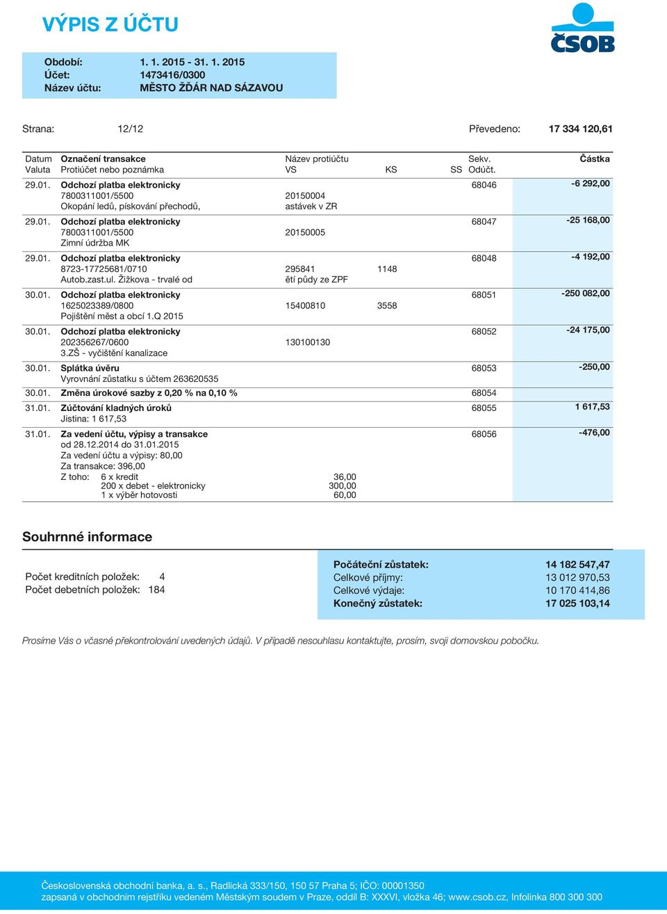 ZŠ - vyčištění kanalizace 30.01. Splátka úvěru Vyrovnání zůstatku s účtem 263620535 30.01. Změna úrokové sazby z 0,20 % na 0,10 % 68054 68046-6 292,00 68047-25 168,00 68048-4 192,00 68051-250 082,00 68052-24 175,00 68053-250,00 31.