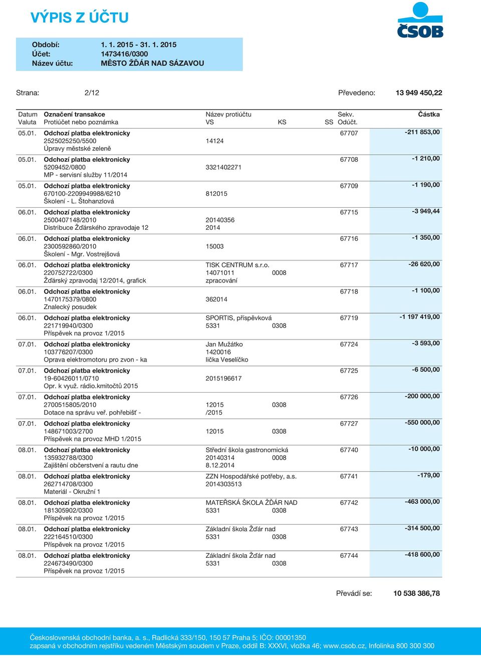 Vostrejšová 06.01. Odchozí platba elektronicky 220752722/0300 Žďárský zpravodaj 12/2014, grafick 06.01. Odchozí platba elektronicky 1470175379/0800 362014 Znalecký posudek 06.01. Odchozí platba elektronicky 221719940/0300 Příspěvek na provoz 1/2015 07.