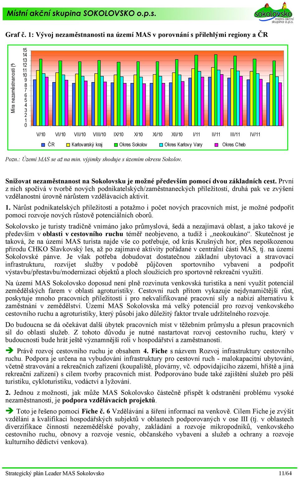 Okres Karlovy Vary II/11 III/11 IV/11 Okres Cheb Pozn.: Území se až na min. výjimky shoduje s územím okresu okolov. nižovat nezaměstnanost na okolovsku je možné především pomocí dvou základních cest.