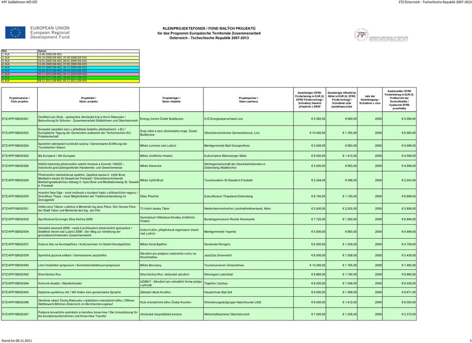 2011 (SB-NÖ), 03.11.2011 (SB-OÖ) ETZ-KPF/SB/02/021 Osvětlení pro školy - spolupráce Jihočeský kraj a Horní Rakousko / Energy Centre České Budějovice Beleuchtung für Schulen - Zusammenarbeit Südböhmen