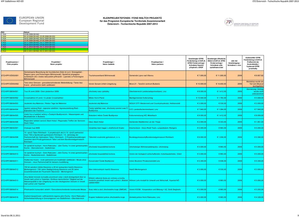 Grenzgebiet - Region Lipno und Ferienregion Böhmerwald / Společná propagace turistických cílů v česko-rakouském příhraničí - Lipensko a Ferienregion Böhmerwald Tanz ohne Grenzen -