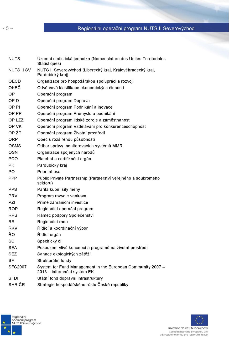 Operační program Operační program Doprava Operační program Podnikání a inovace Operační program Průmyslu a podnikání Operační program lidské zdroje a zaměstnanost Operační program Vzdělávání pro