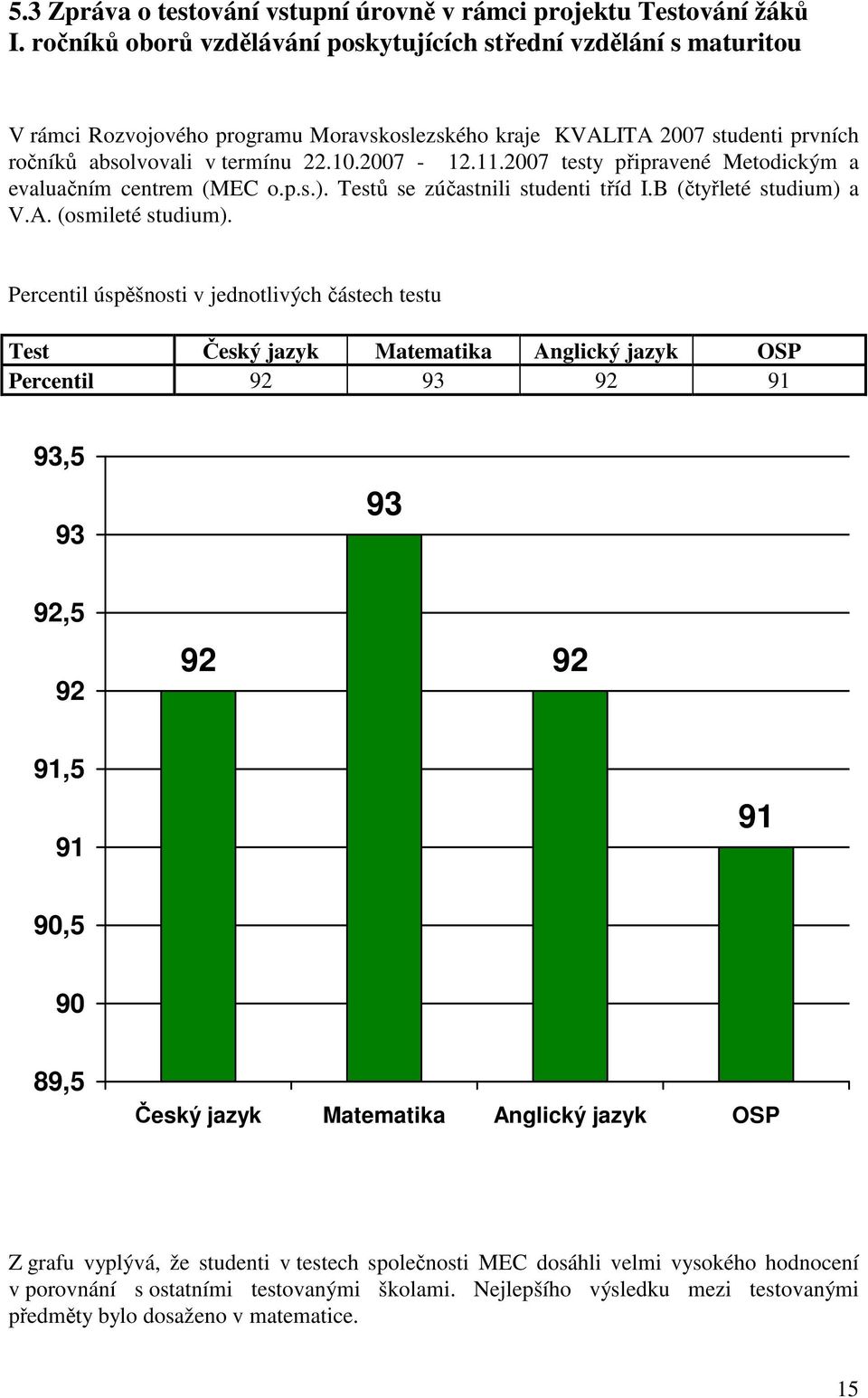 2007 testy připravené Metodickým a evaluačním centrem (MEC o.p.s.). Testů se zúčastnili studenti tříd I.B (čtyřleté studium) a V.A. (osmileté studium).