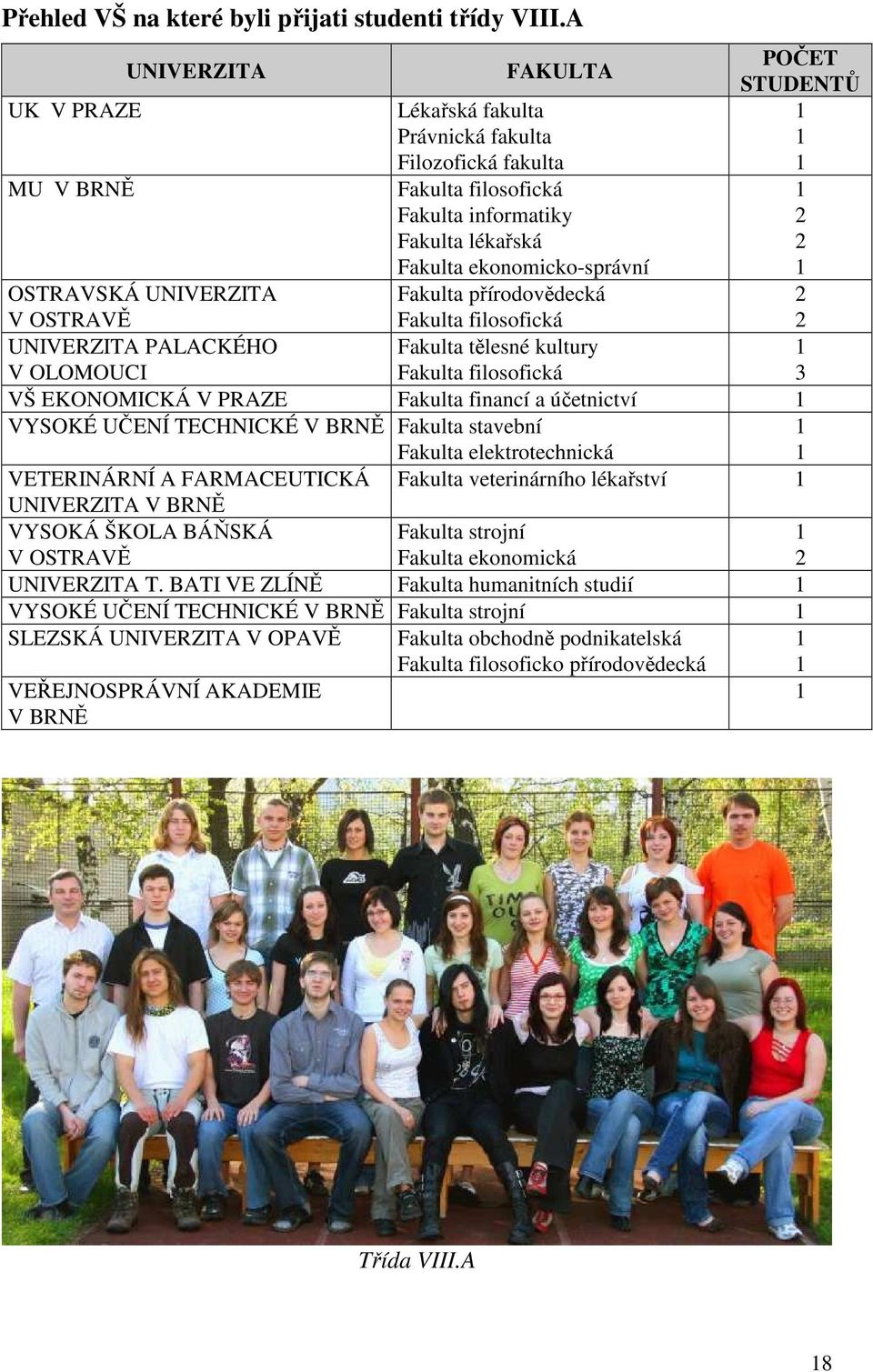 ekonomicko-správní 1 2 2 1 OSTRAVSKÁ UNIVERZITA V OSTRAVĚ Fakulta přírodovědecká Fakulta filosofická 2 2 UNIVERZITA PALACKÉHO V OLOMOUCI Fakulta tělesné kultury Fakulta filosofická 1 3 VŠ EKONOMICKÁ