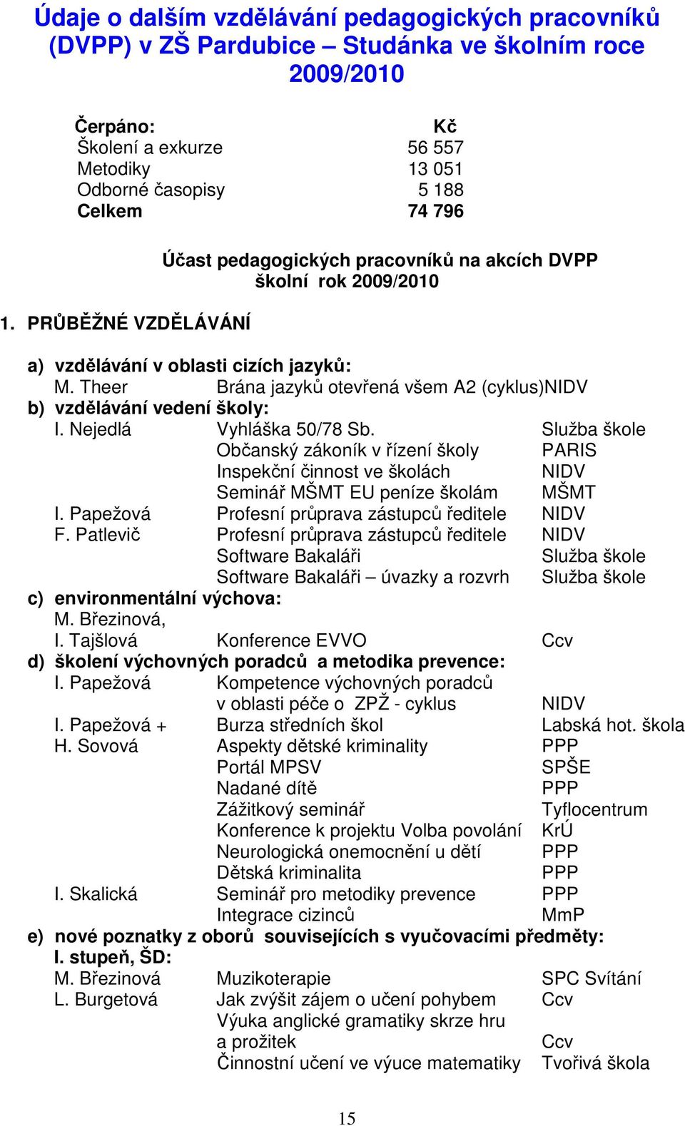 Theer Brána jazyků otevřená všem A2 (cyklus)nidv b) vzdělávání vedení školy: I. Nejedlá Vyhláška 50/78 Sb.