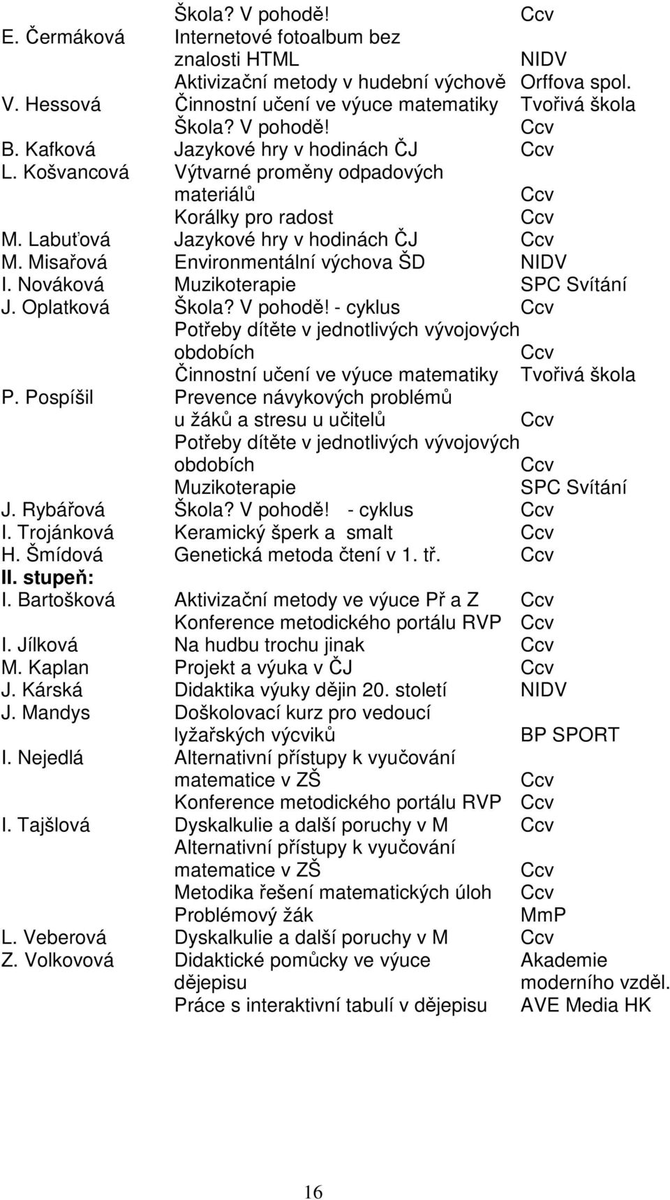 Misařová Environmentální výchova ŠD NIDV I. Nováková Muzikoterapie SPC Svítání J. Oplatková Škola? V pohodě!