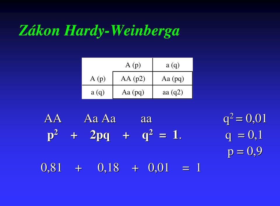 AA Aa Aa aa q 2 = 0,01 p 2 + 2pq + q 2