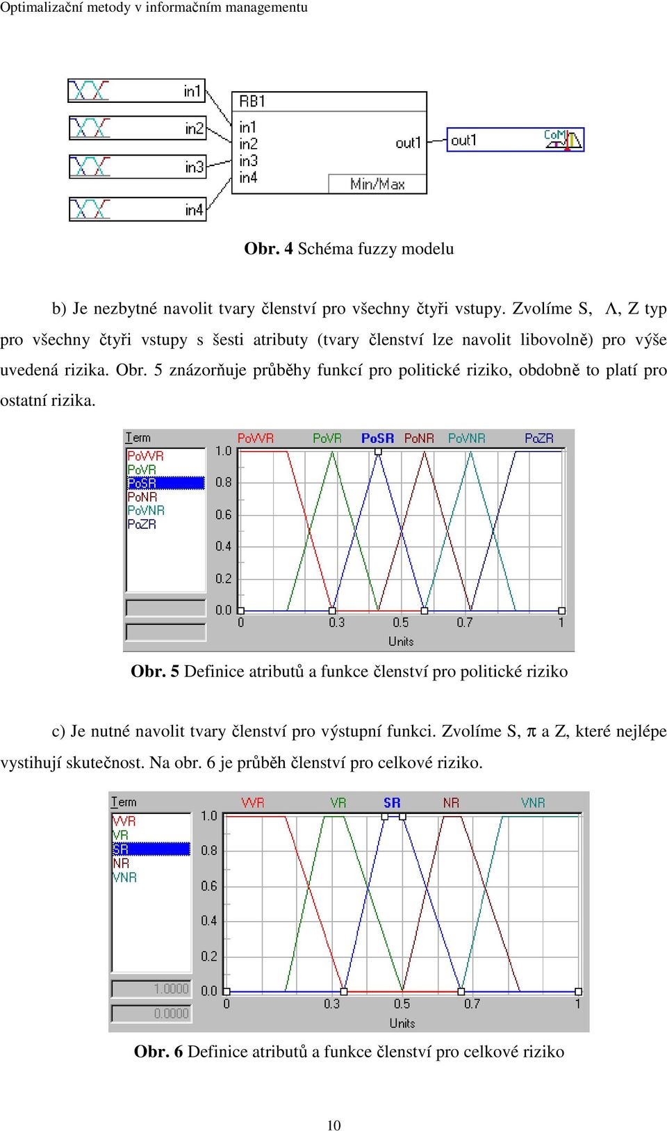 5 znázorňuje průběhy funkcí pro politické riziko, obdobně to platí pro ostatní rizika. Obr.