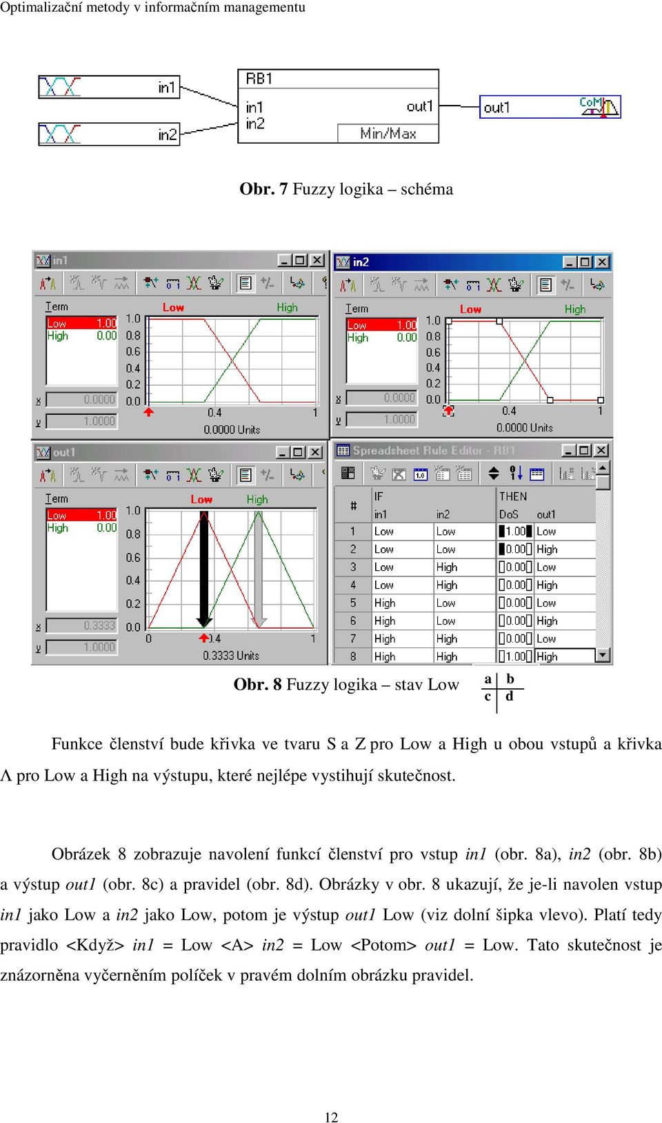 vystihují skutečnost. Obrázek 8 zobrazuje navolení funkcí členství pro vstup in1 (obr. 8a), in2 (obr. 8b) a výstup out1 (obr. 8c) a pravidel (obr. 8d).