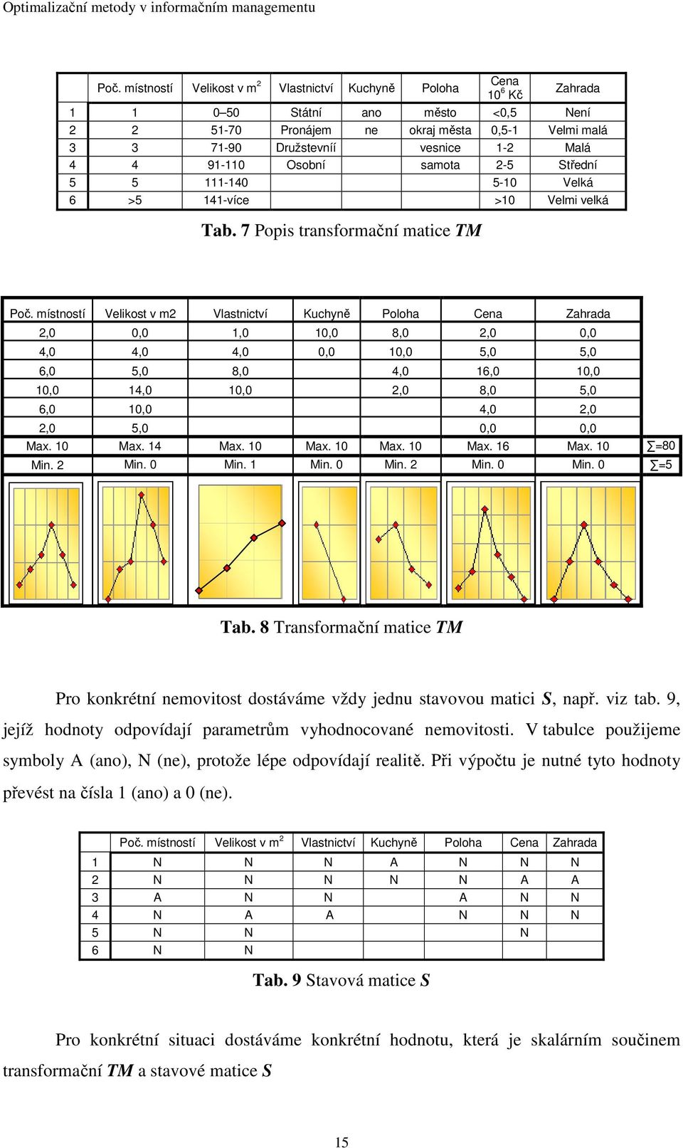 místností Velikost v m2 Vlastnictví Kuchyně Poloha Cena Zahrada 2,0 0,0 1,0 10,0 8,0 2,0 0,0 4,0 4,0 4,0 0,0 10,0 5,0 5,0 6,0 5,0 8,0 4,0 16,0 10,0 10,0 14,0 10,0 2,0 8,0 5,0 6,0 10,0 4,0 2,0 2,0 5,0