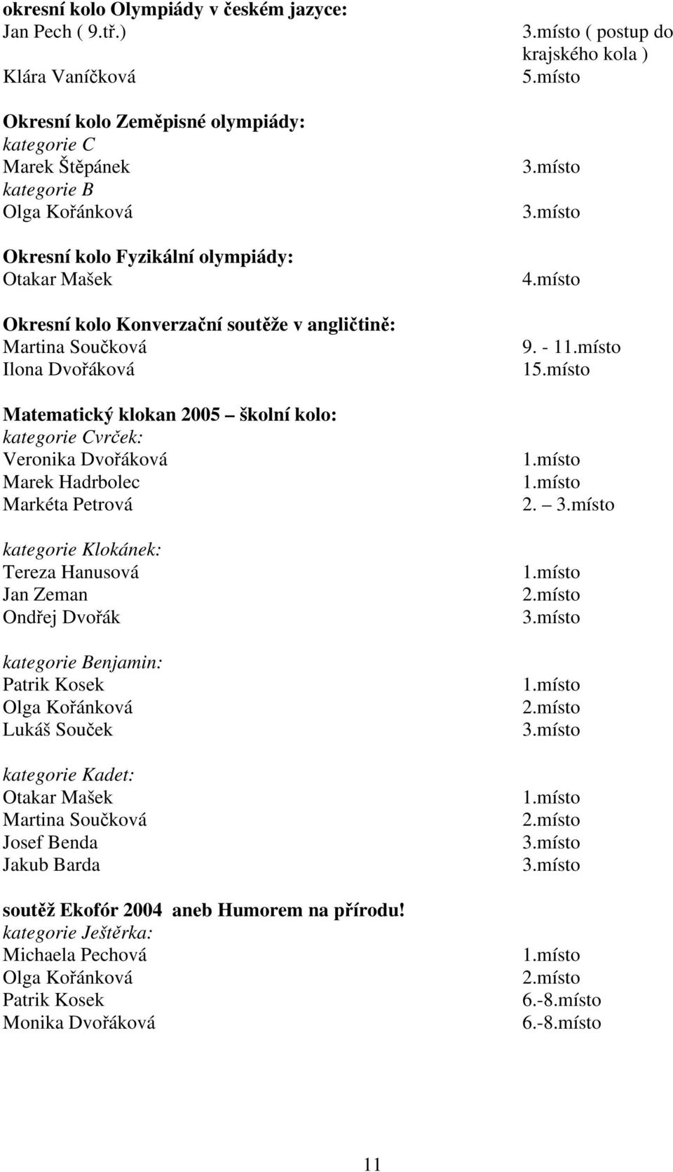 angličtině: Martina Součková Ilona Dvořáková Matematický klokan 2005 školní kolo: kategorie Cvrček: Veronika Dvořáková Marek Hadrbolec Markéta Petrová kategorie Klokánek: Tereza Hanusová Jan Zeman