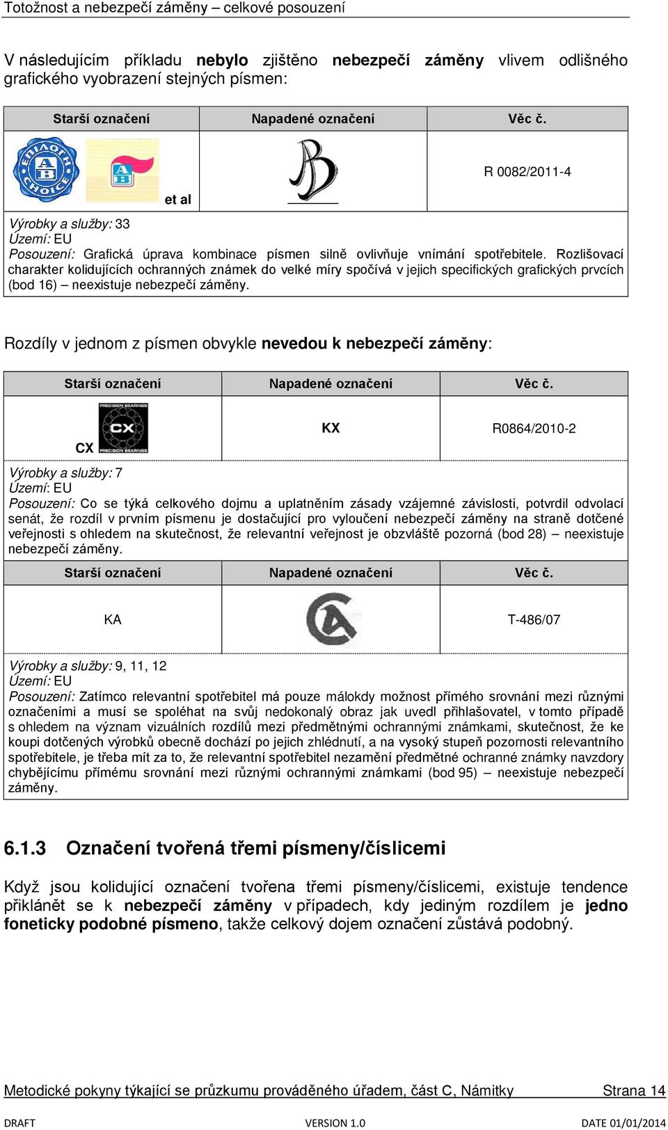 Rozdíly v jednom z písmen obvykle nevedou k nebezpečí záměny: CX KX R0864/2010-2 Výrobky a služby: 7 Posouzení: Co se týká celkového dojmu a uplatněním zásady vzájemné závislosti, potvrdil odvolací