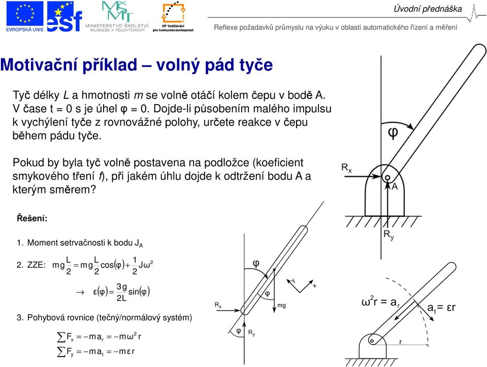 Pokud by byla tyč volně postavena na podložce (koeficient smykového tření f), při jakém úhlu dojde k odtržení bodu A a kterým směrem?