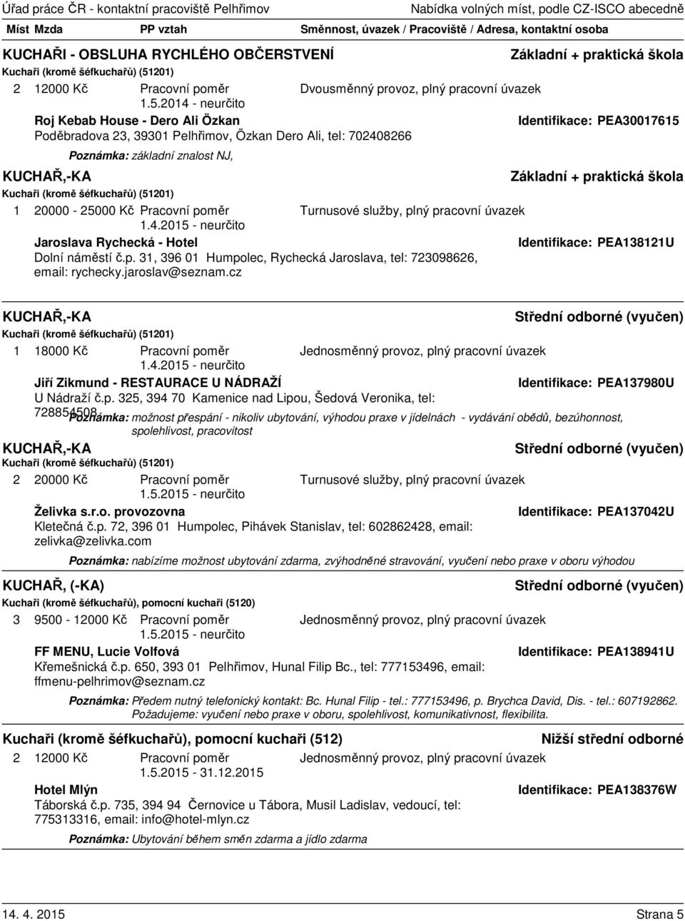 2014 - neurčito Roj Kebab House - Dero Ali Özkan Identifikace: PEA30017615 Poděbradova 23, 39301 Pelhřimov, Özkan Dero Ali, tel: 702408266 KUCHAŘ,-KA Poznámka: základní znalost NJ, Kuchaři (kromě