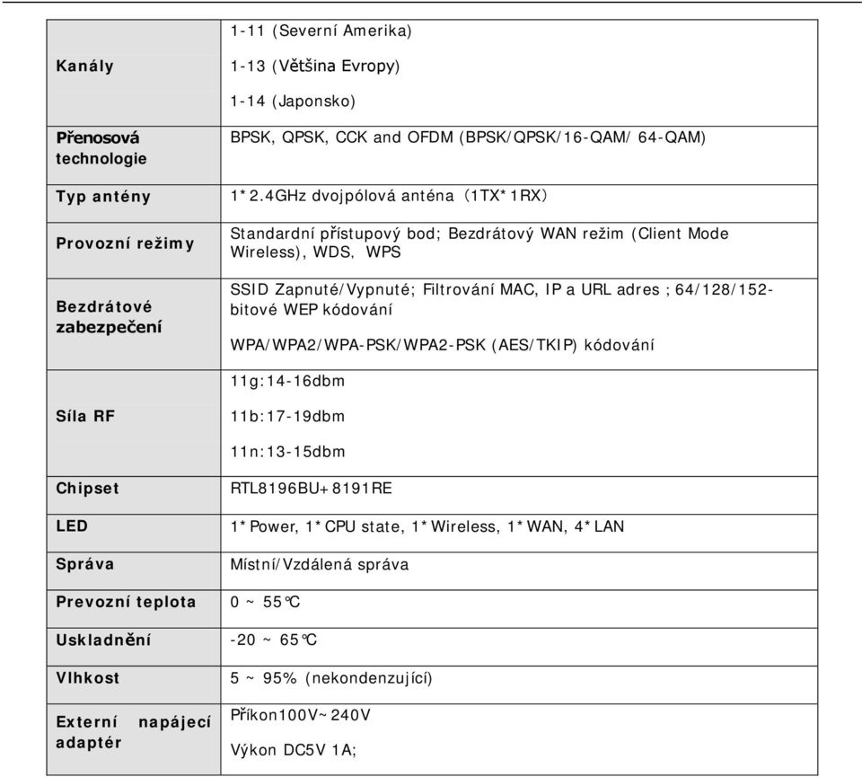 4GHz dvojpólová anténa(1tx*1rx) Standardní přístupový bod; Bezdrátový WAN režim (Client Mode Wireless), WDS,WPS SSID Zapnuté/Vypnuté; Filtrování MAC, IP a URL adres;64/128/152-