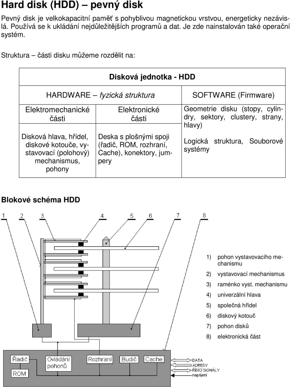 Struktura části disku můžeme rozdělit na: Disková jednotka - HDD HARDWARE fyzická struktura Elektromechanické části Disková hlava, hřídel, diskové kotouče, vystavovací (polohový) mechanismus, pohony