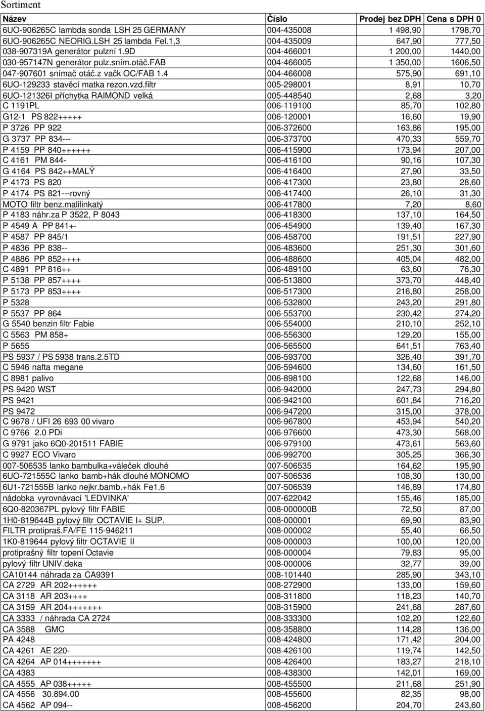 vzd.filtr 005-298001 8,91 10,70 6UO-121326I příchytka RAIMOND velká 005-448540 2,68 3,20 C 1191PL 006-119100 85,70 102,80 G12-1 PS 822+++++ 006-120001 16,60 19,90 P 3726 PP 922 006-372600 163,86