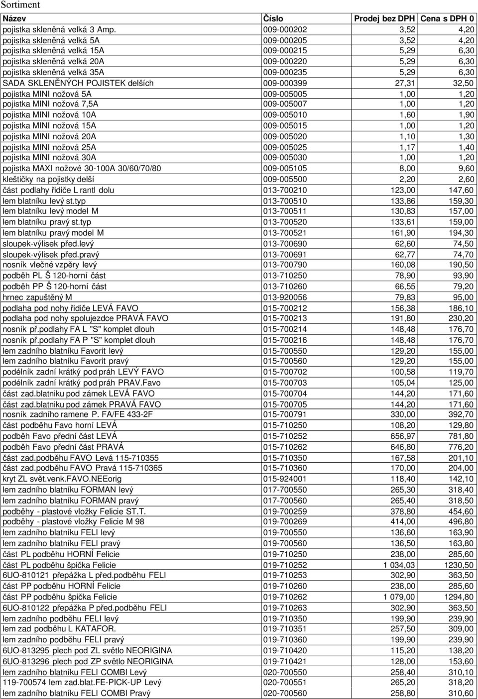 009-000235 5,29 6,30 SADA SKLENĚNÝCH POJISTEK delších 009-000399 27,31 32,50 pojistka MINI nožová 5A 009-005005 1,00 1,20 pojistka MINI nožová 7,5A 009-005007 1,00 1,20 pojistka MINI nožová 10A