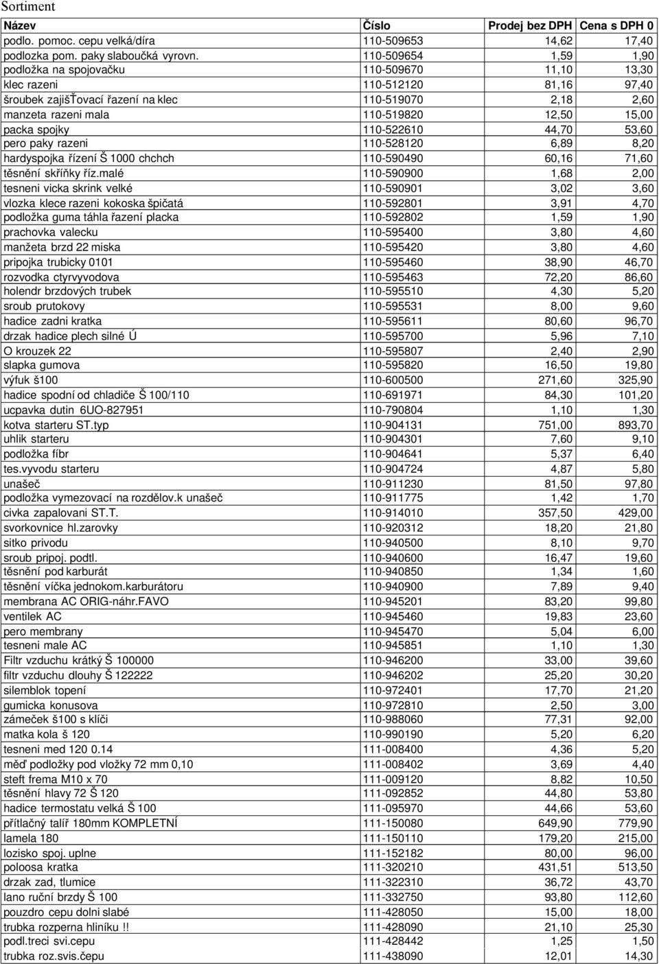 15,00 packa spojky 110-522610 44,70 53,60 pero paky razeni 110-528120 6,89 8,20 hardyspojka řízení Š 1000 chchch 110-590490 60,16 71,60 těsnění skříňky říz.