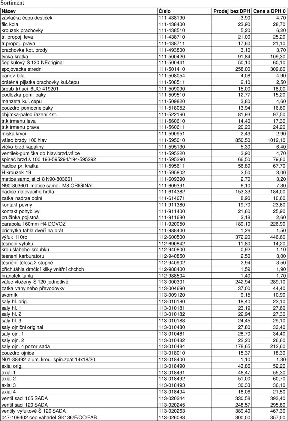 pijistka prachovky kul.čepu 111-508511 2,10 2,50 šroub trhací 6UO-419201 111-509090 15,00 18,00 podlozka pom. paky 111-509510 12,77 15,20 manzeta kul.