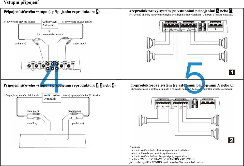 " síťový výstup pravého kanálu Audiosystém síťový výstup levého kanálu Autorádio ke kovovému bodu auta zadní levý zadní pravý Připojení síťového vstupu (s připojením reproduktoru 1, 2 nebo 4)
