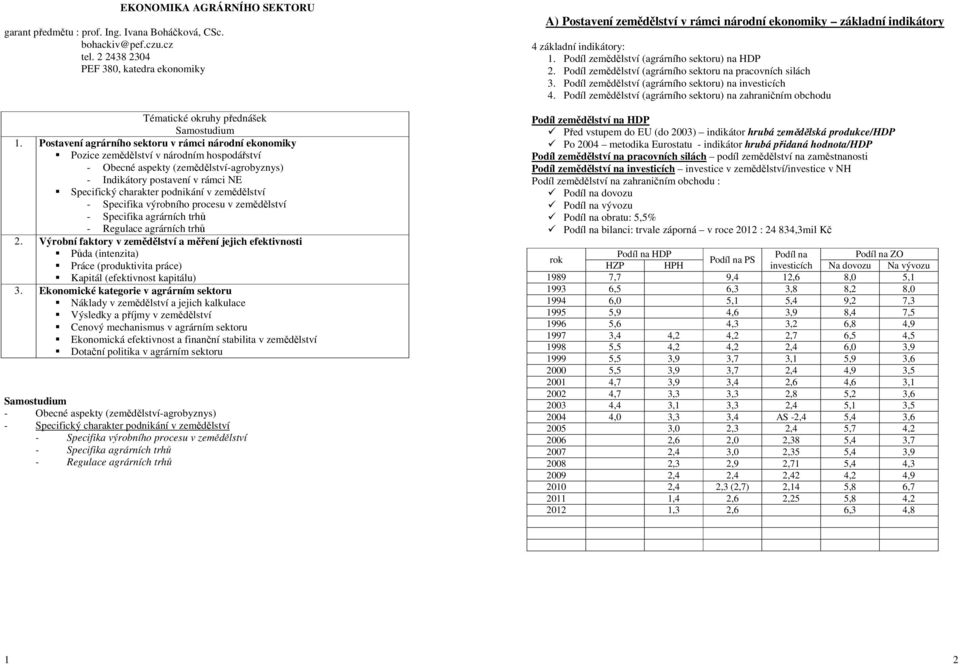 podnikání v zemědělství - Specifika výrobního procesu v zemědělství - Specifika agrárních trhů - Regulace agrárních trhů 2.